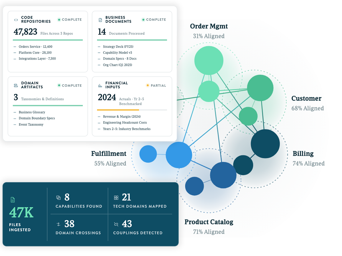 Analyze mock-up showing code repositories, business documents, domain artifacts, and domain map