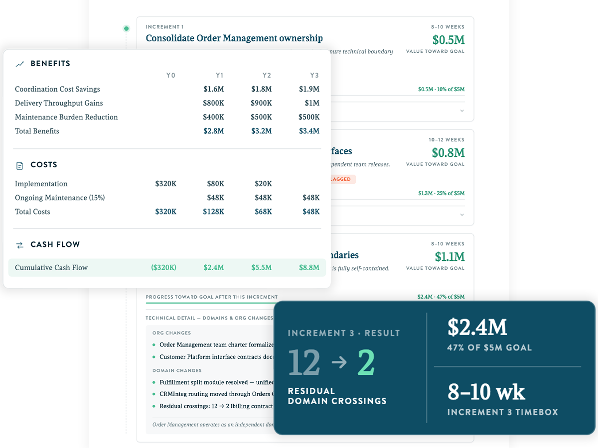 Deliver mock-up showing benefits, costs, cash flow table and increment 3 result card